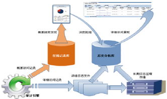 安華金和數據庫監控與審計系統