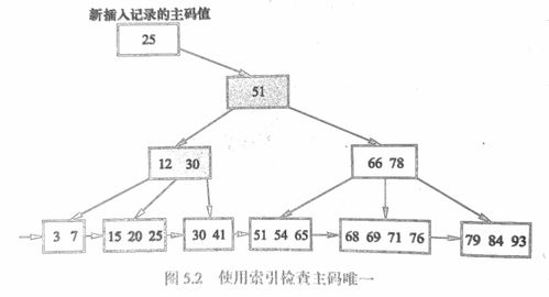 數據庫系統概論第五版 第 5 章 數據庫完整性 筆記