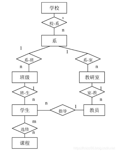大三上 數據庫系統概論第七章課后作業