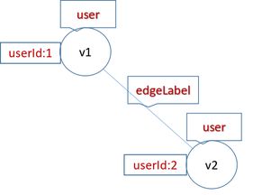 janusgraph 圖數據庫系統簡介