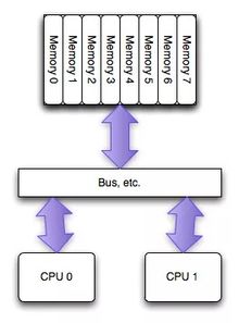 數據庫系統為什么嫌棄swap jack shuai的博客 csdn博客