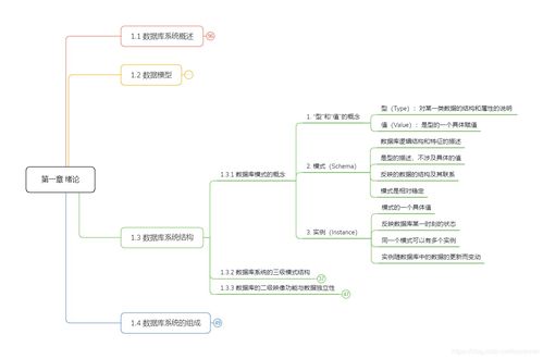 第一章 緒論 1.3 數據庫系統結構