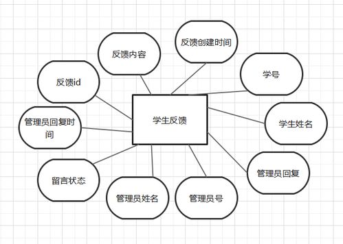 項目實訓 在線考試系統05