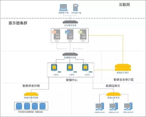 案例丨互聯網金融企業數據安全建設啟示