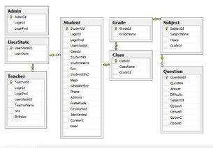 求一個用sql server 2005做的數據庫系統實例
