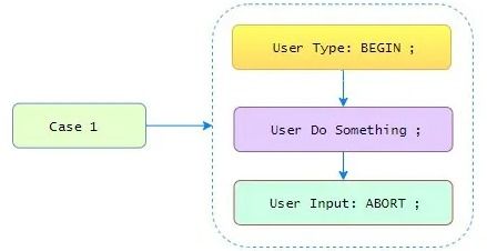 postgresql數據庫事務系統 三層系統