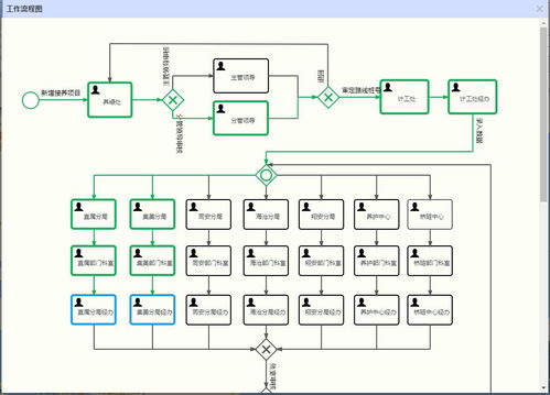 廈門 公路基礎數據庫系統 二期 投入試運行
