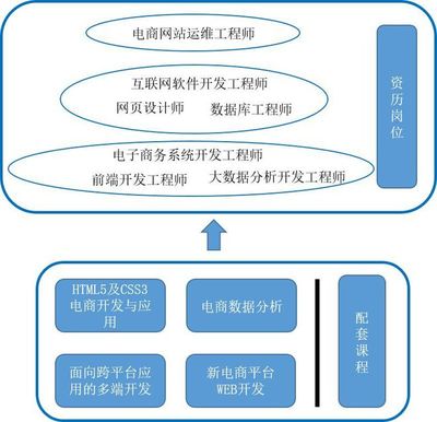 跨境電商實訓學院及其子產品