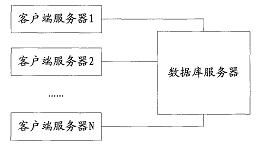 一種數據庫系統及分布式sql語句執行計劃重用方法專利轉讓 發明專利轉讓技術轉讓 專利網