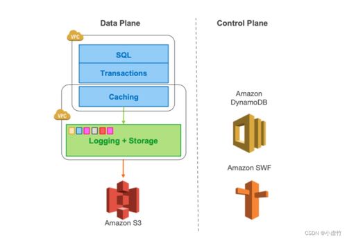 淺談云原生數據庫 回顧過去,未來可期