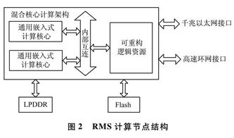 一個大規模分布式原生xml數據庫原型系統