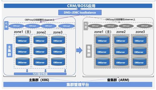 河北移動 核心系統數據庫成功完成整體遷移 ,實現全棧國產 oceanbase案例