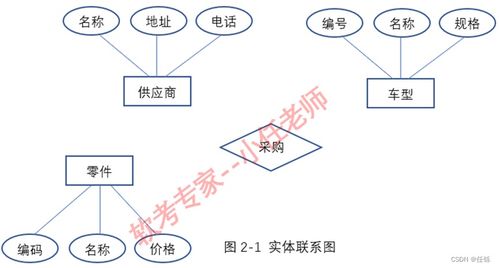 2023年上半年數(shù)據(jù)庫系統(tǒng)工程師下午真題及答案解析