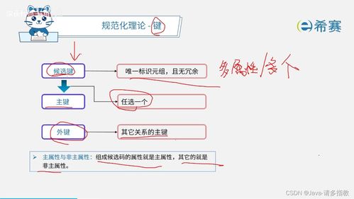 4.軟考 數(shù)據(jù)庫系統(tǒng)章節(jié)