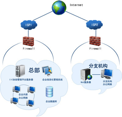 醫(yī)藥行業(yè)解決方案 _軟件產(chǎn)品網(wǎng)