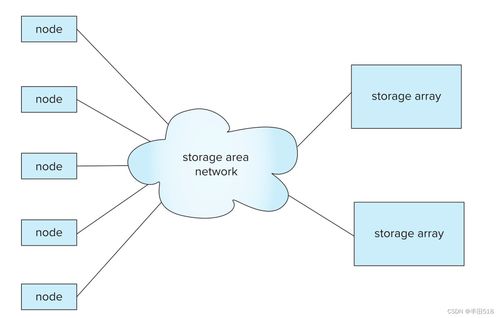 數(shù)據(jù)庫系統(tǒng)體系結(jié)構(gòu)