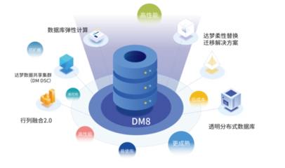 【DM8技術(shù)詳解】面向未來的DM數(shù)據(jù)庫技術(shù)架構(gòu):化繁為簡,合而為“一”!
