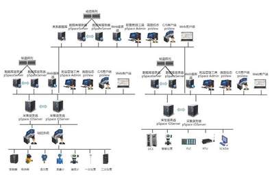 產(chǎn)品推薦 | 企業(yè)級實時歷史數(shù)據(jù)庫pSpace