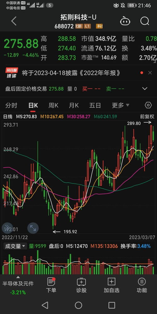 3月8日關注方向