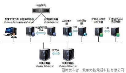 企業級實時歷史數據庫pSpace V6.1