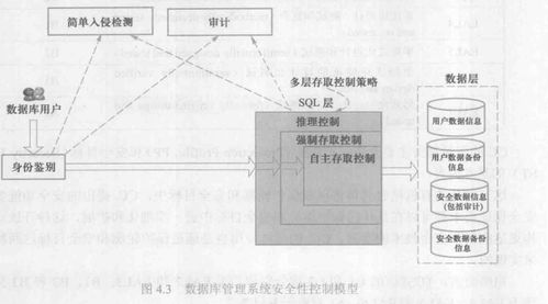 數據庫系統概論隨筆