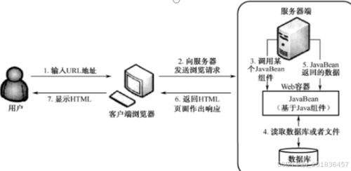 myeclipse開發ssm框架項目圖書管理系統 mysql數據庫web計算機畢業設計項目
