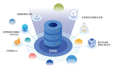 達夢數據庫管理系統_分布式數據庫