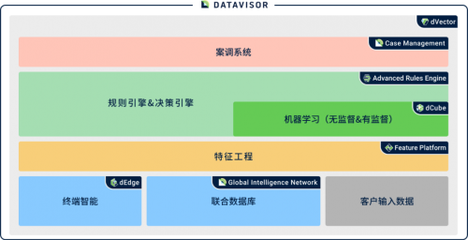 維擇科技COO楊居正攜全流程風控產品亮相“數博發布”