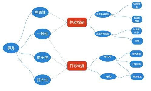 mysql服務器ssd性能問題分析與測試