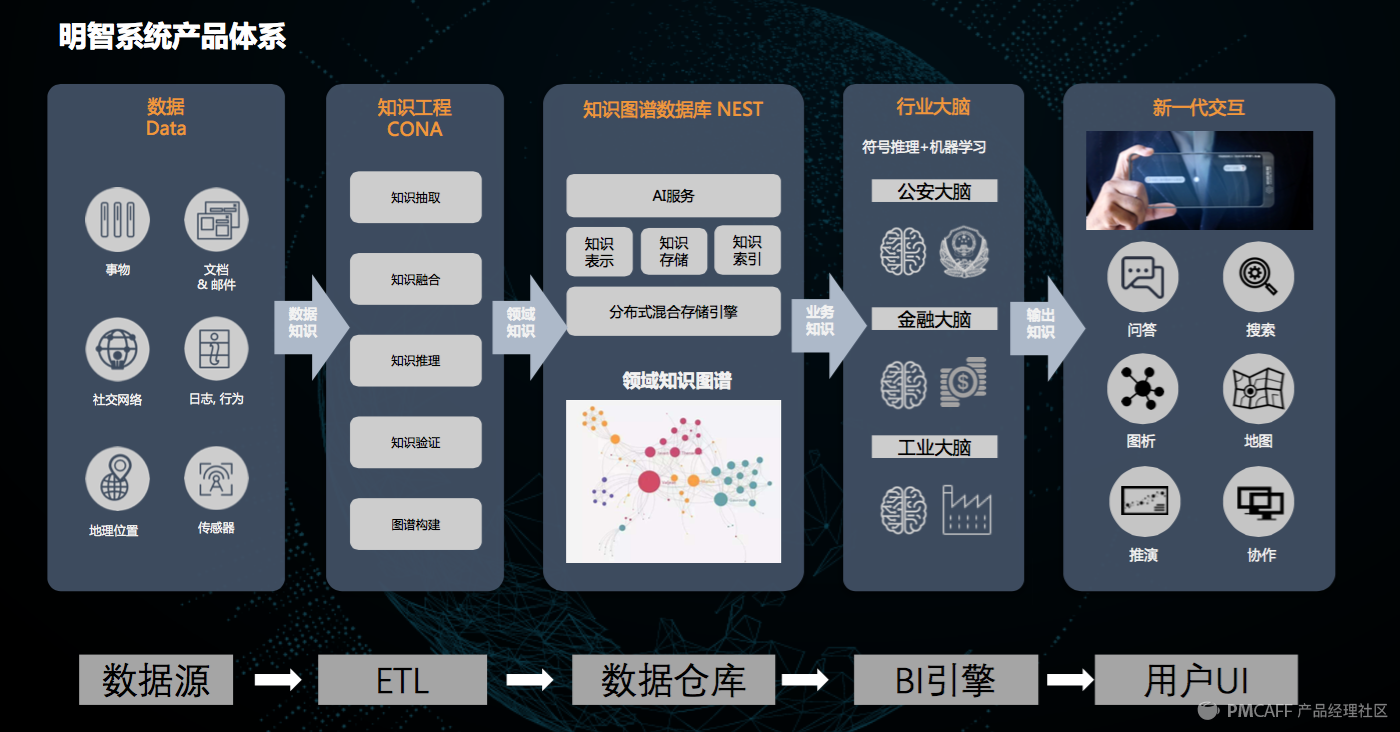 干貨整理及ppt下載福利 2017(上海)人工智能產品經.