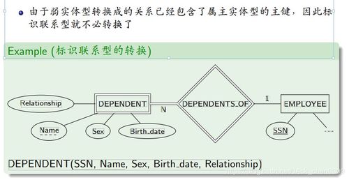 數據庫系統 第五章 邏輯數據庫設計與物理數據庫設計