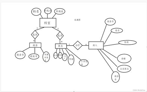 數據庫系統原理作業 2