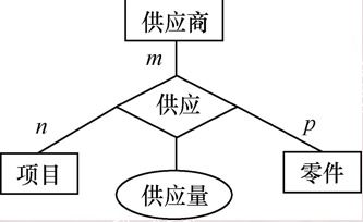 數據庫系統概論 第七章 數據庫設計