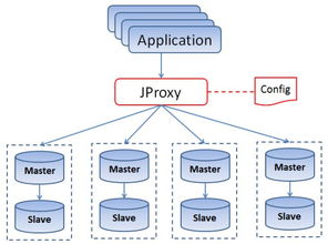 京東分布式數(shù)據(jù)庫系統(tǒng)演進之路