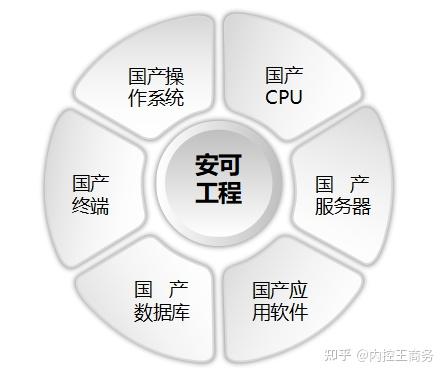 信創(chuàng)工程,勢在必行的國產(chǎn)化電腦安全管控