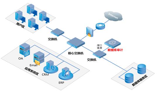 中安星云數(shù)據(jù)庫審計產(chǎn)品介紹