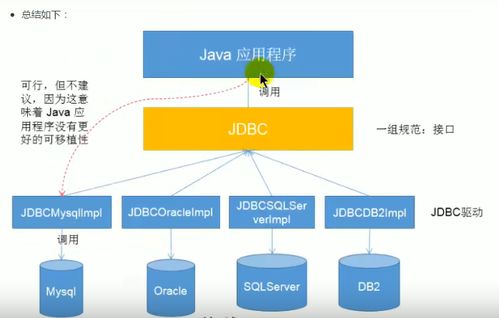 java mysql 數(shù)據(jù)庫信息管理系統(tǒng)課程設(shè)計