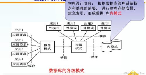 數(shù)據(jù)庫系統(tǒng)第七章 數(shù)據(jù)庫設(shè)計 復(fù)習筆記