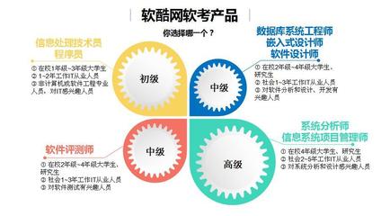 網(wǎng)絡(luò)工程師