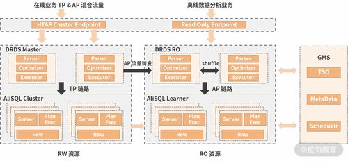 什么是分布式數(shù)據(jù)庫