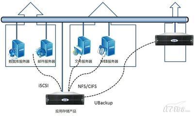 UIT創(chuàng)新科應(yīng)用存儲系統(tǒng)產(chǎn)品-SV1200介紹_商用_科技時代_新浪網(wǎng)