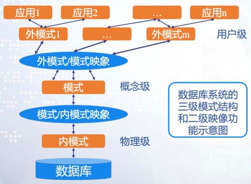 系統(tǒng)數(shù)據(jù)庫 系統(tǒng)數(shù)據(jù)庫e r圖 csdn