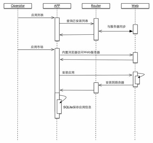 產(chǎn)品需求 系統(tǒng)架構(gòu)設(shè)計(jì)經(jīng)驗(yàn)篇