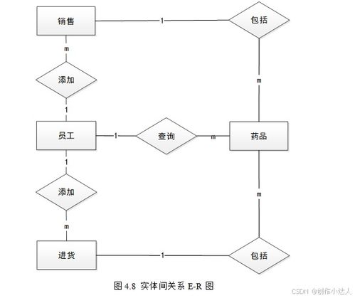 醫(yī)藥 基于springboot的醫(yī)藥管理系統(tǒng)設(shè)計(jì)與實(shí)現(xiàn) 附項(xiàng)目源碼 論文 數(shù)據(jù)庫