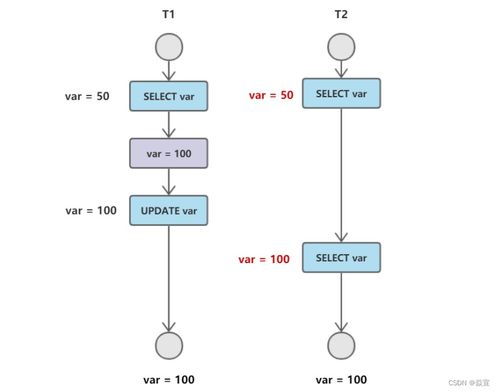 數(shù)據(jù)庫的事務(wù) 并發(fā)一致性 封鎖