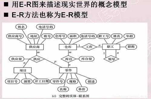 數(shù)據(jù)庫系統(tǒng)概論 基礎(chǔ)篇 筆記