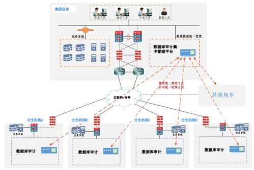 數(shù)據(jù)庫審計(jì)系統(tǒng)三大典型應(yīng)用場景解析