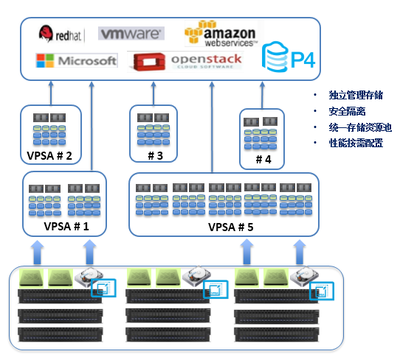 互聯(lián)網(wǎng)“+”存儲=?富通東方給你答案-IT168 存儲專區(qū)