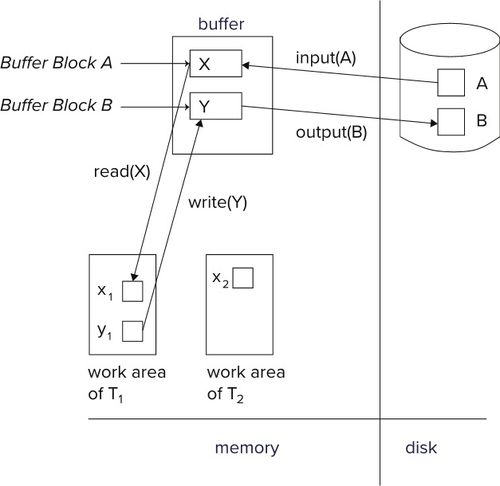 內(nèi)存數(shù)據(jù)庫解析與主流產(chǎn)品對比