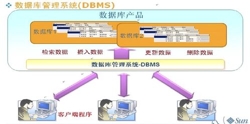 打怪升級之小白的大數(shù)據(jù)之旅 三十二 第一個數(shù)據(jù)庫 mysql